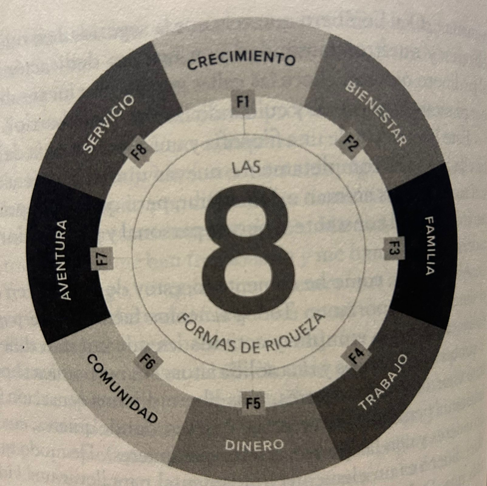 Las 8 formas de riqueza